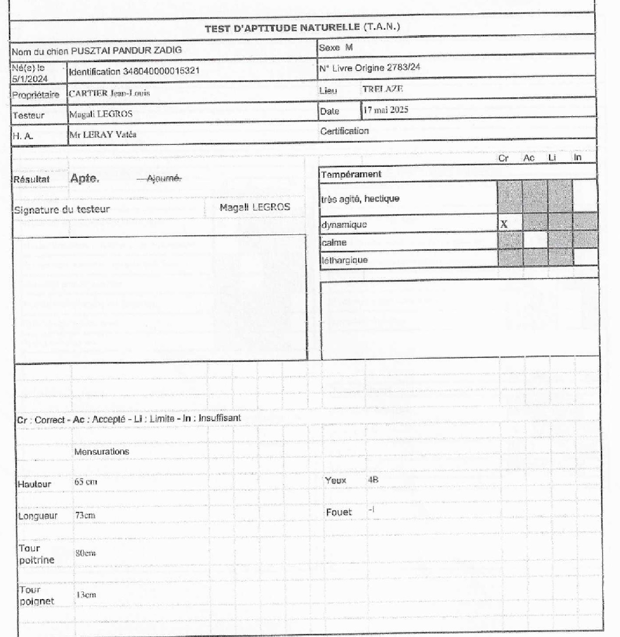 Pusztai Pandur Zadig T.A.N. 2